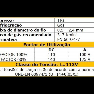 Tabela técnica com especificações de processo TIG e normas aplicáveis