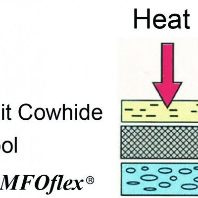 Diagrama de camadas de materiais com etiqueta Heat e nomes Split Cowhide, Wool, COMFOflex®