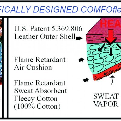 Diagrama explicativo do forro COMFOflex com camadas e texto em inglês.