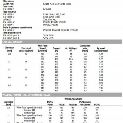 Tabela técnica do produto Innershield NR 211 MP com dados de soldagem e especificações