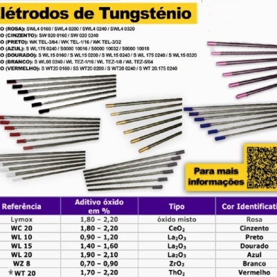 Eletrodos de tungstênio organizados por cor nas extremidades e tabela informativa.