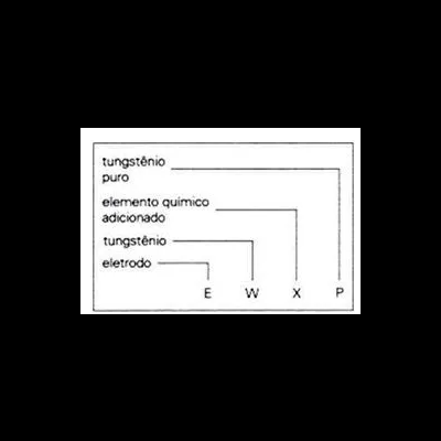 Diagrama com termos químicos sobre tungsténio