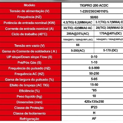 Tabela técnica do modelo TIGPRO 200 ACDC em fundo vermelho