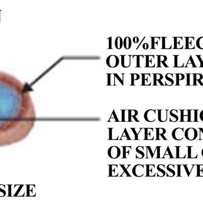 Ilustração de secção transversal de produto de algodão felpudo com camada almofadada interior