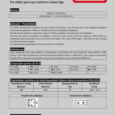 Embalagem do fio sólido REDMATIC SG2 para aço carbono e baixa liga