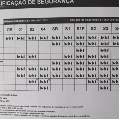 Tabela de classificação de segurança para calçado profissional