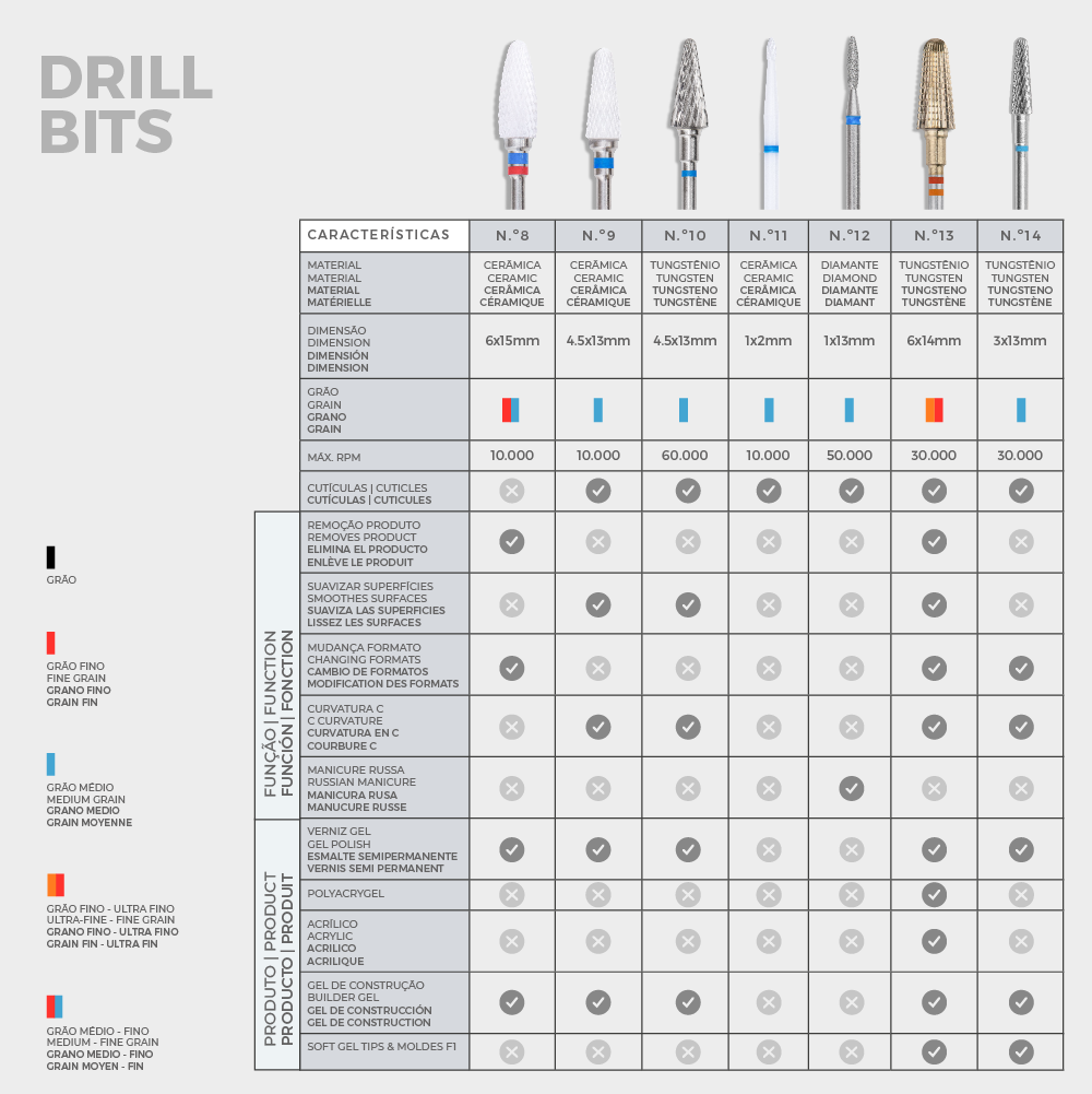 13 - Broca Premium All in One INOCOS 13 - Broca Premium All in One INOCOS