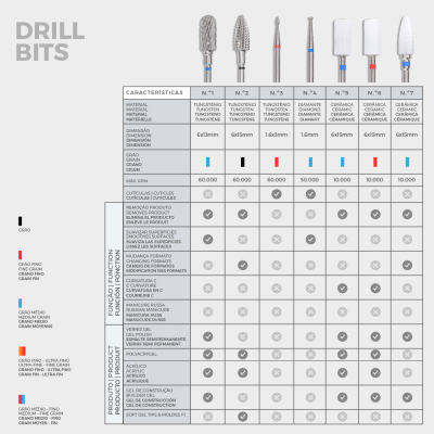 7 - Broca Oval INOCOS - Cerâmica | Grão Médio
