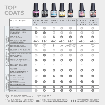 Top Coat INOCOS Gold Foil