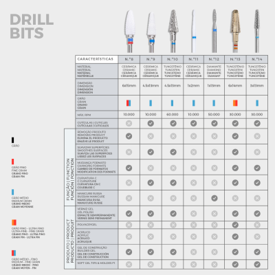 7 - Broca Oval INOCOS - Cerâmica | Grão Médio
