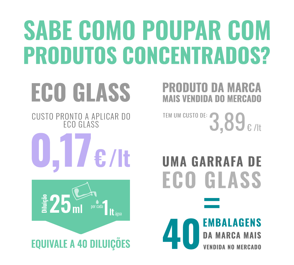 contas eco glass