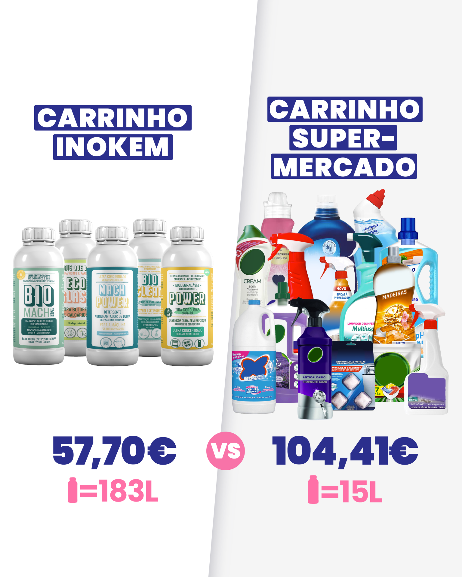 comparacao com produtos de super