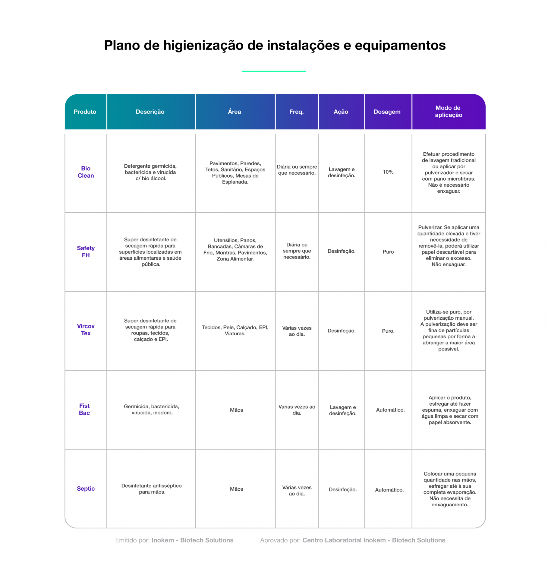 Plano de desinfe&ccedil;&atilde;o