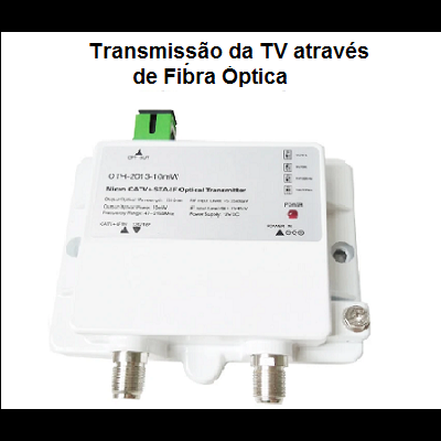 Transmissor óptico para TV branco com entrada fibra óptica verde e conexões metálicas