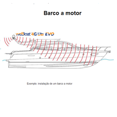 Desenho técnico de um barco a motor com sinal de rádio e texto informativo
