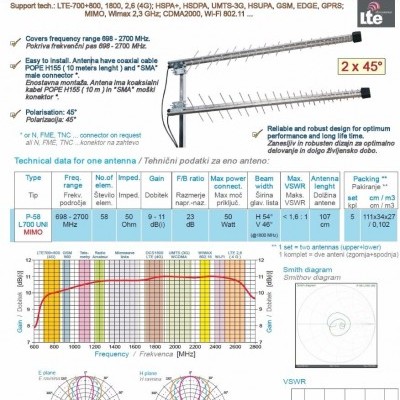Antena cellular P-58 L700 UNI MIMO com especificações técnicas e gráficos de desempenho