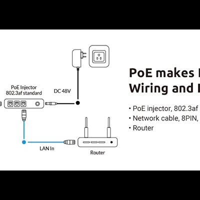 Diagrama de instalação de PoE com câmera, injetor e router.