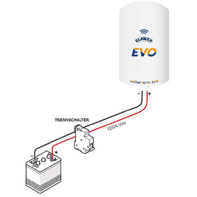Dispositivo branco Glomex EVO com esquema elétrico mostrando conexão a bateria e interruptor