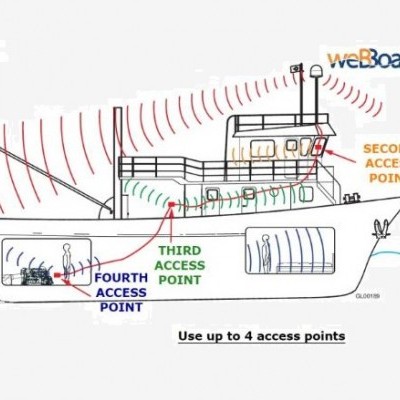 Diagrama de um navio com pontos de acesso de rede sem fios WebBoat.