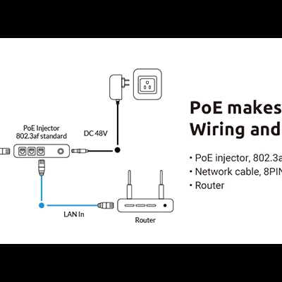 Diagrama de instalação de câmara PoE com conetores e router