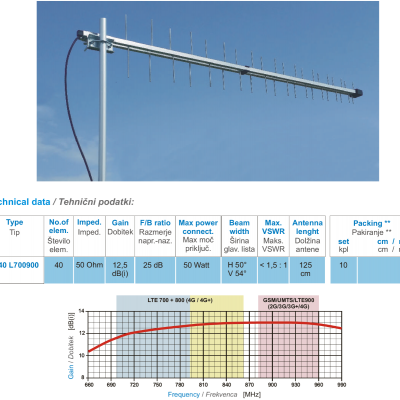 Antena direcional metálica tipo Yagi com 40 elementos num céu azul