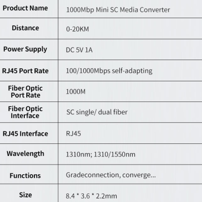 Tabela com especificações técnicas de conversor de mídia mini SC