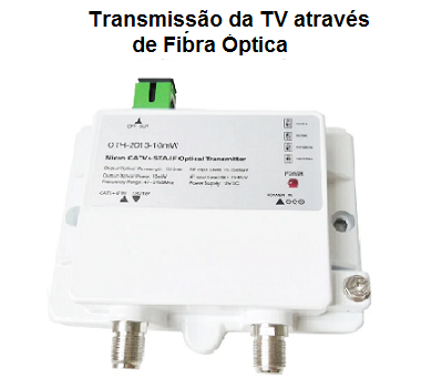 Transmissor óptico para TV branco com entrada fibra óptica verde e conexões metálicas