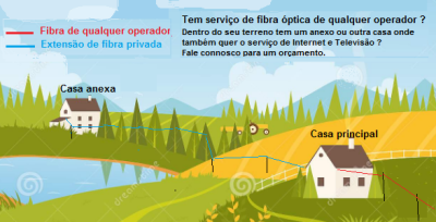 Ilustração de casas ligadas por rede de fibra óptica em área rural