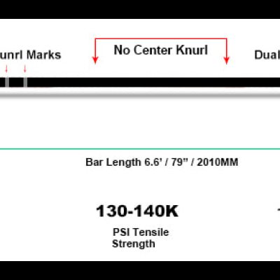 Barra metálica com marcas de knurl e especificações técnicas em inglês