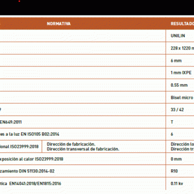 Tabela técnica com características, normativa e resultados de produto para uso e avaliação
