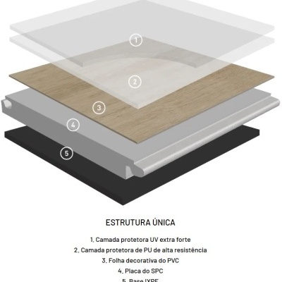 Diagrama em camadas de estrutura de piso com texto em português