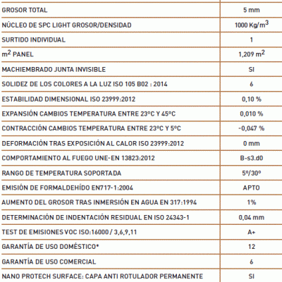 Tabela técnica de painel de piso SPC XL MACHIEMBRADO JUNTA INVISIBLE com especificações visíveis