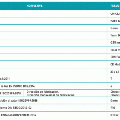 Tabela técnica com características, normativa e resultados de um produto detalhados em três colunas.
