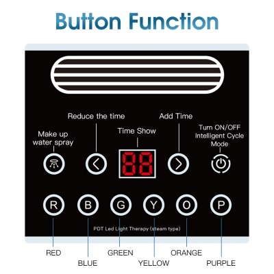 Painel de controlo preto com botões e texto de funções para terapia de luz LED