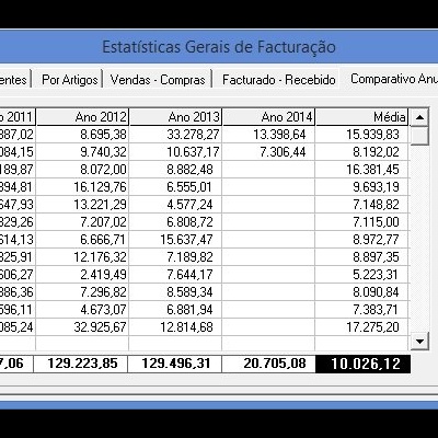 Tabela azul e branca com dados financeiros de faturação de 2011 a 2014 por mês e média.
