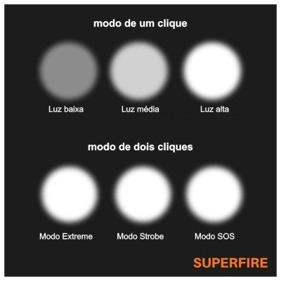 Demonstração de diferentes modos de luz numa imagem com fundo preto e texto em português.