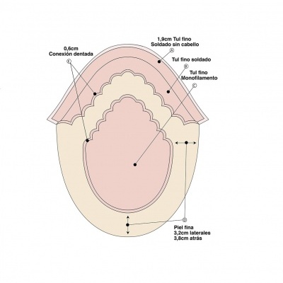Ilustração técnica de touca para peruca com medidas e tipos de materiais indicados