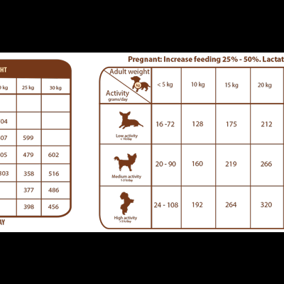 Natural Greatness Super Premium Optimum Recipe Mini & Medium Breed