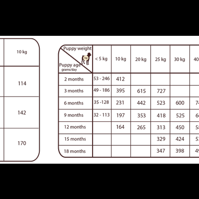Natural Greantness Starter Puppy