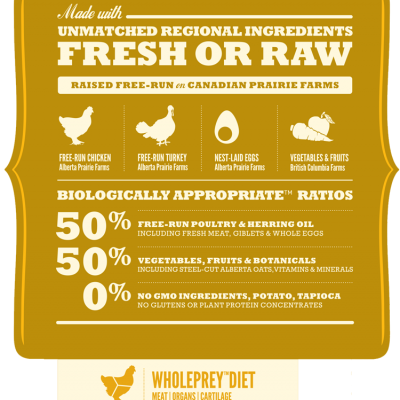 Acana Classics Prairie Poultry