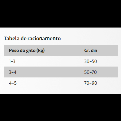 Ownat Classic Daily Care