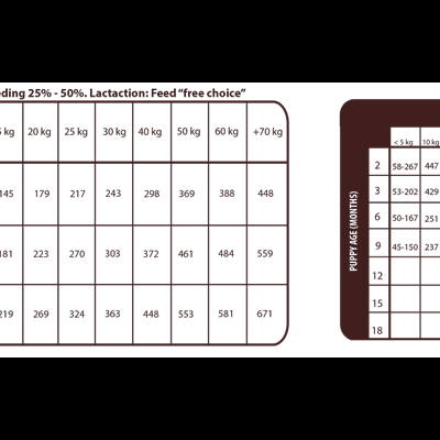 Natural Greatness Super Premium Wild