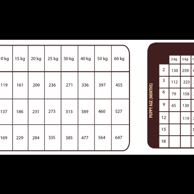 NATURAL GREATNESS Super Premium Lamb Recipe