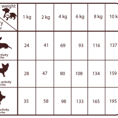 NATURAL GREATNESS Super Premium Salmon Recipe Adult-Mini