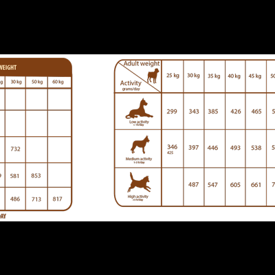 Natural Greatness Super Premium Optimum Recipe Large Breed