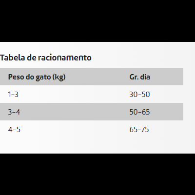 Ownat Classic Sterilized