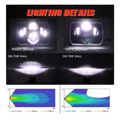 Detalhes de iluminação de faróis com farol alto e baixo e gráficos de distribuição de luz