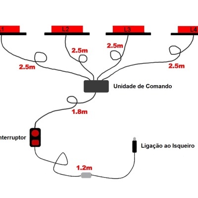 Esquema do sistema elétrico com quatro luzes vermelhas, unidade de comando, interruptor e ligação ao isqueiro