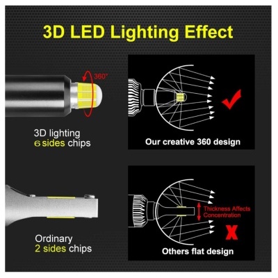 Comparação de iluminação LED 3D com design de 360 graus versus design plano tradicional