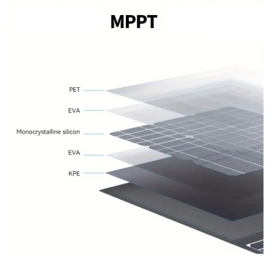 Diagrama das camadas de um painel solar com texto MPPT
